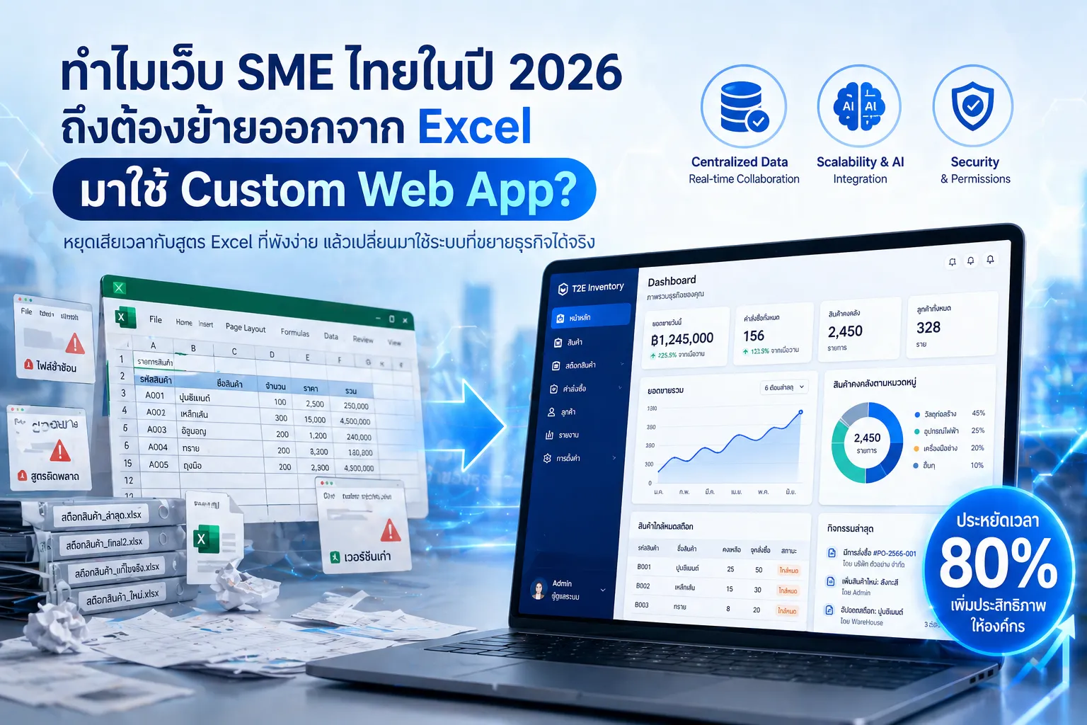 เลิกใช้ Excel แล้วทำ Custom Web App สำหรับ SME ไทย [2026]